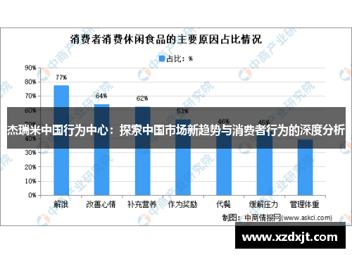 杰瑞米中国行为中心：探索中国市场新趋势与消费者行为的深度分析