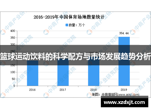 篮球运动饮料的科学配方与市场发展趋势分析