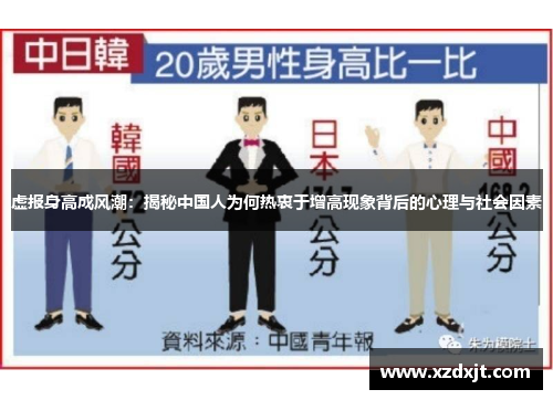 虚报身高成风潮：揭秘中国人为何热衷于增高现象背后的心理与社会因素